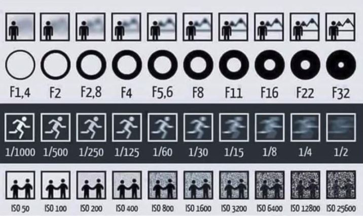 Photography fundamentals and camera basics